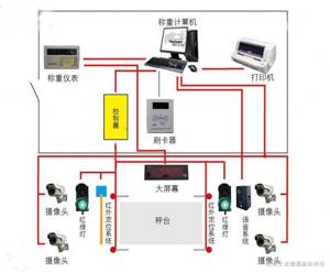 磅房稱重管理系統(tǒng)